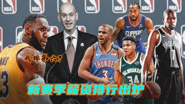 NBA新赛季薪资排行:库里4578万高居第一,詹姆斯仅第六,第二你绝对想不到