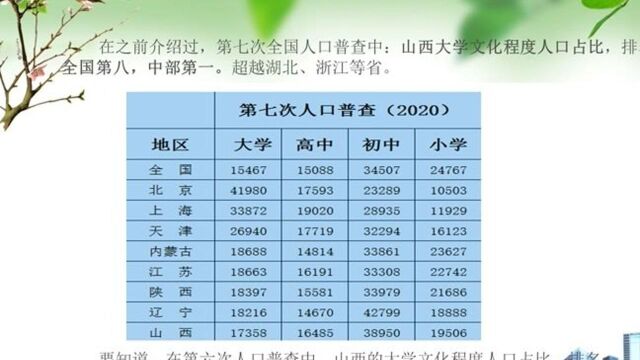 山西大学文化程度人口占比:倒数第一的运城在中部其余五省排前五