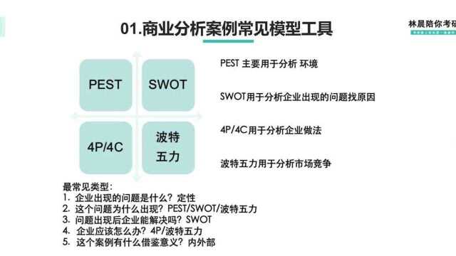 mba小组面试案例题 mba面试案例分析套路 mba 面试内容 林晨MBA