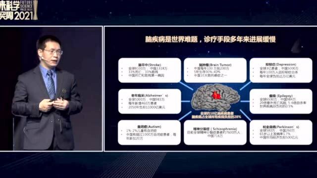 刘河生:开发新脑功能成像方法 对多种疾病实现个性化调控干预