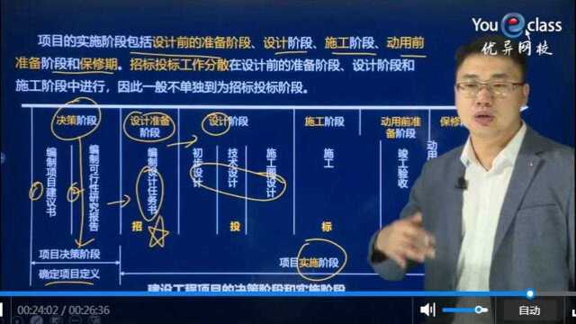 2022年二级建造师施工管理课程