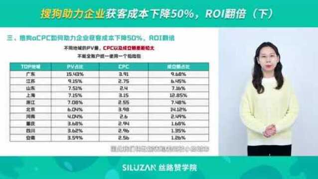 搜狗助力企业获客成本下降50%,ROI翻倍(下)