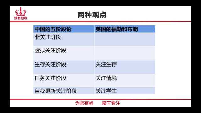 2022年河北省教师招聘教育学