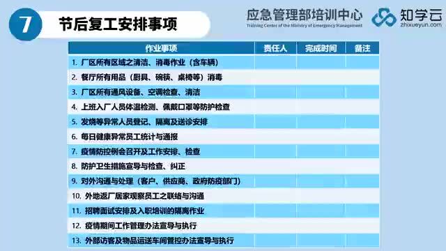 疫情防控期间,企业如何安全、有序复工复产?攻略请查收——