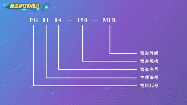 化工系列虚拟仿真软件新功能,实现流程图的自由绘制!