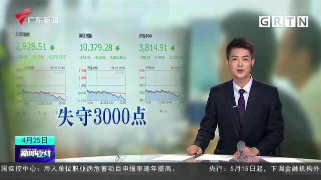 三大股指今日跌幅均超5% 沪指再度失守3000点