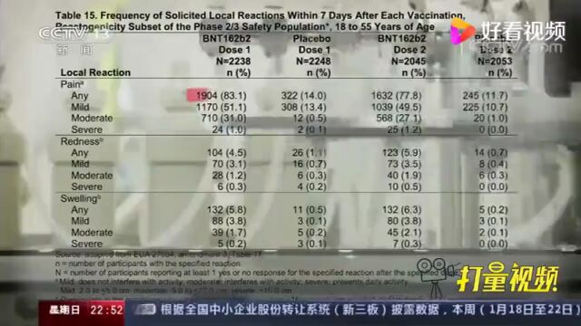 央视新闻: 这家公司多种疫苗严重副作用,甚至死亡,疫苗被紧急叫停