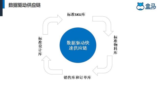 2020年南京邮电大学MBA案例分析大赛(盒马鲜生)第1组(共21组)丁小山 董洁 丁文娟