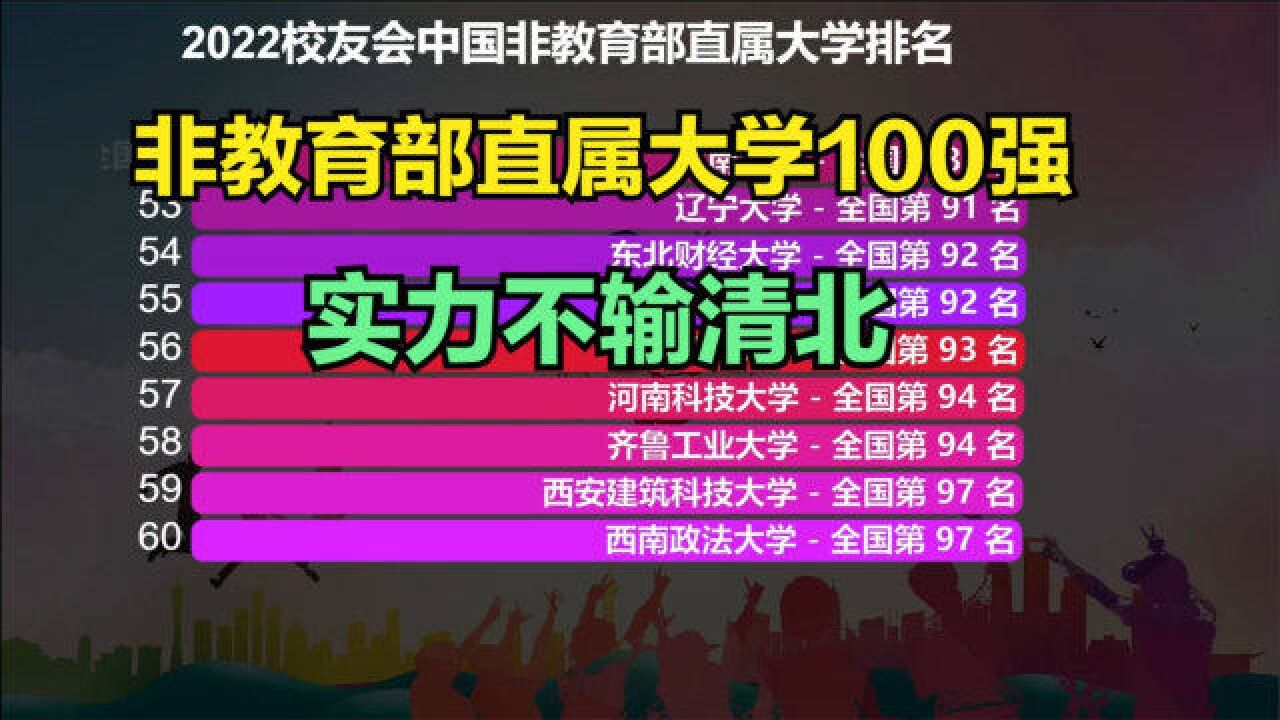 2022中国非教育部直属大学排名100强,国防七子上榜,实力不输清北