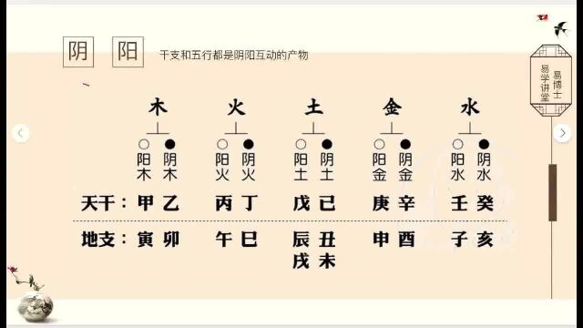 四柱八字基础:阴阳五行相生相克的原理和形态04易楠天易学