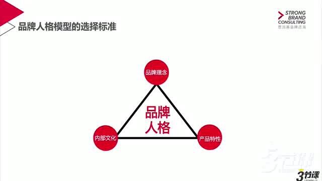 6.4 三个让品牌传播弯道超车的技巧和案例(下)