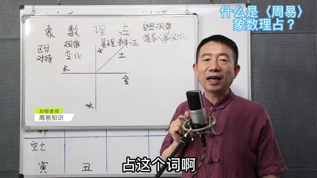 刘恒易经:什么是(周易)象数理占?