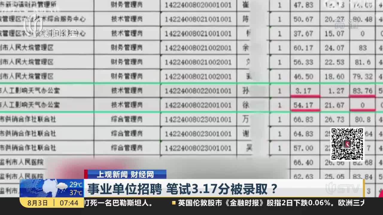 事业单位招聘 笔试3.17分被录取?