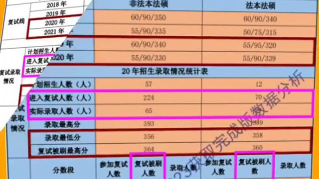 2023择校数据:2022南京大学法硕复试录取情况、2021南京大学法硕复试线、2020南京大学法律硕士复试录取情况、2019南京大学法硕非法学复试线