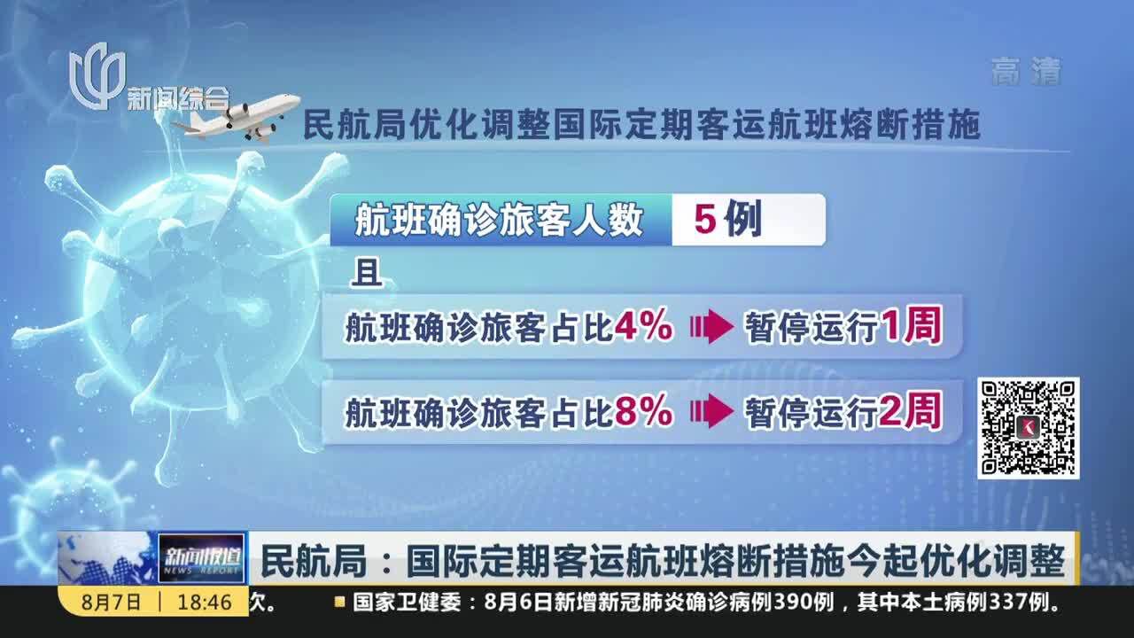 民航局:国际定期客运航班熔断措施今起优化调整