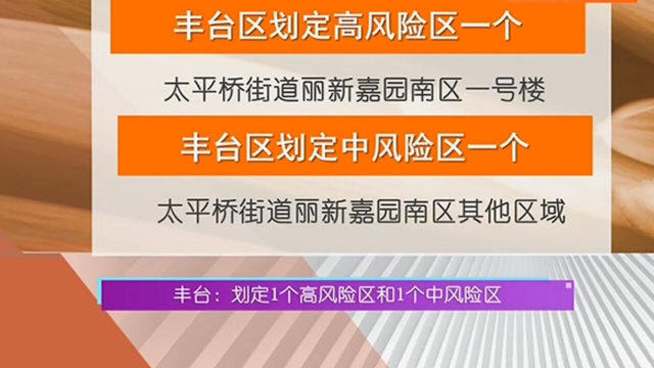 丰台:划定1个高风险区和1个中风险区