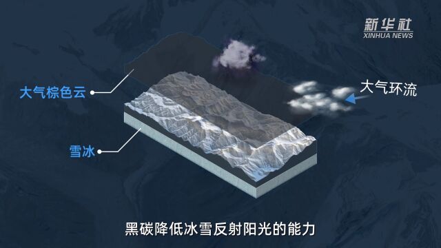 揭秘“亚洲水塔”:磅礴而又脆弱