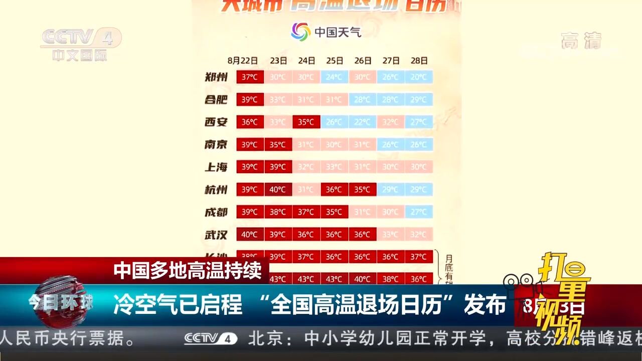 冷空气已启程!中国天气网发布“全国高温退场日历”