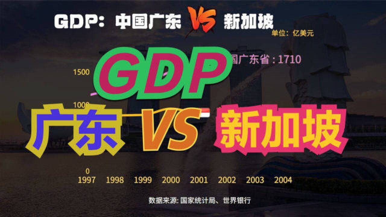 新加坡发展到底怎么样?近60年,广东VS新加坡GDP对比,差距越来越大