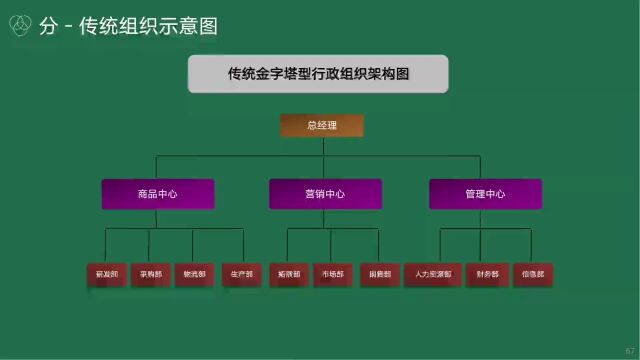 PPT解读18:金字塔型与扁平式组织架构的优劣