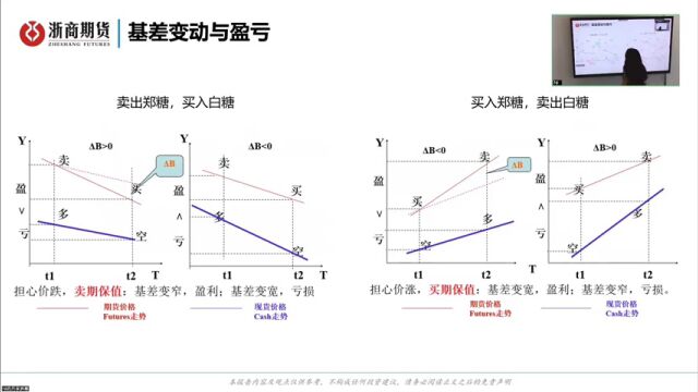 白糖基差偏强 套保仍需谨慎