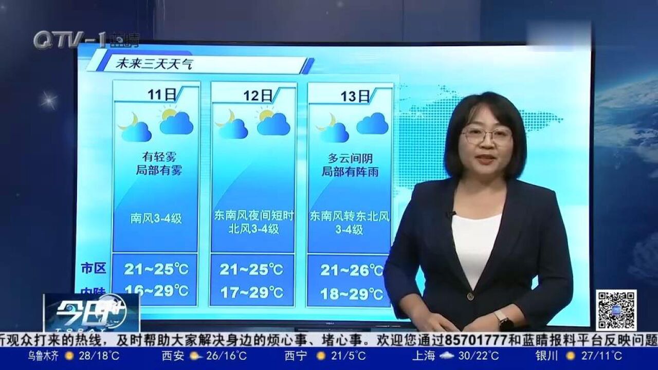 青岛市区最高气温25℃,12日多云间晴,13日局部有阵雨