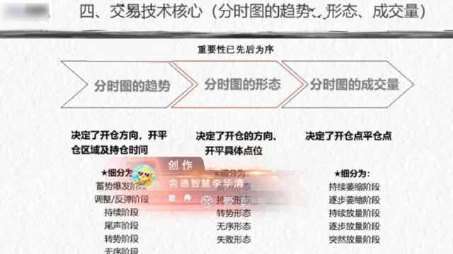 陈向忠期货日内短线交易分时图交易技术形态