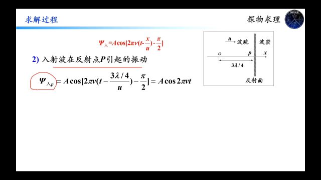 半波损失