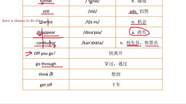 SM 4 T2词汇预习 lesson 7