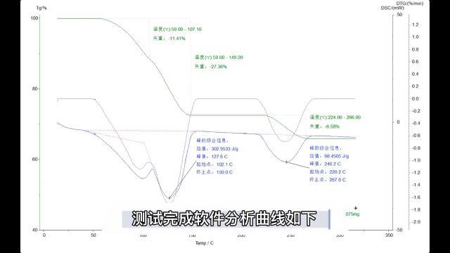 【和晟仪器】五水硫酸铜热失重试验