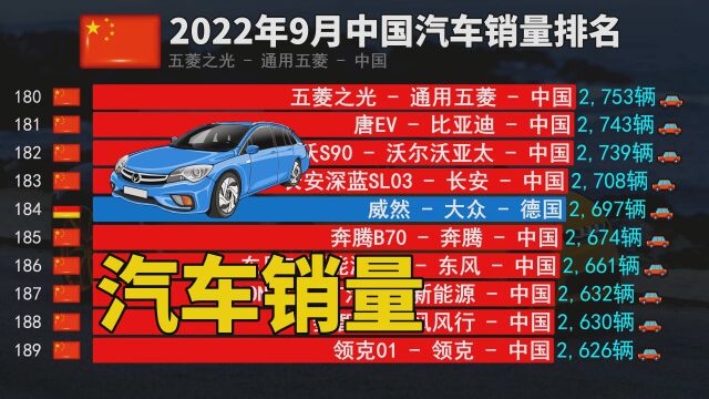 合资车拉胯!2022年9月中国汽车销量排行榜,国产汽车全面崛起中