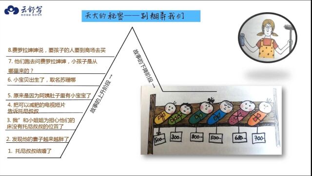 2.我的故事心电图