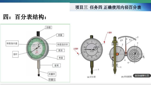 内径百分表的使用方法