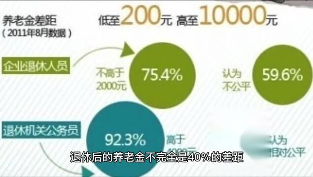 灵活就业人员按60%和100%缴纳养老保险,养老金有多少区别?