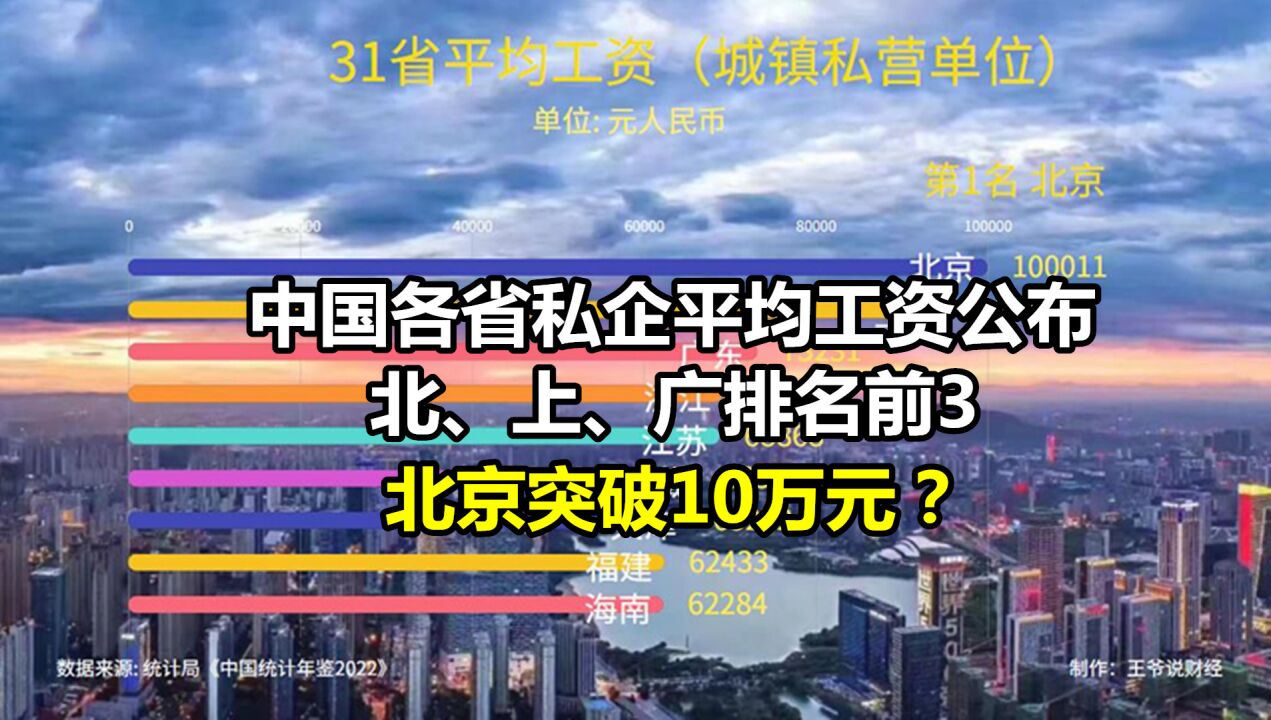 中国31省私企平均工资公布!北京10万,看看你所在的省平均多少?