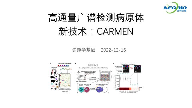 高通量广谱检测病原体新技术:CARMEN