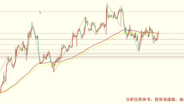 2022年12月20日白银行情分析