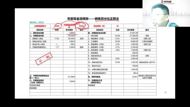 “现金流、利润、业务”三大视角下的财务风险管理(5)