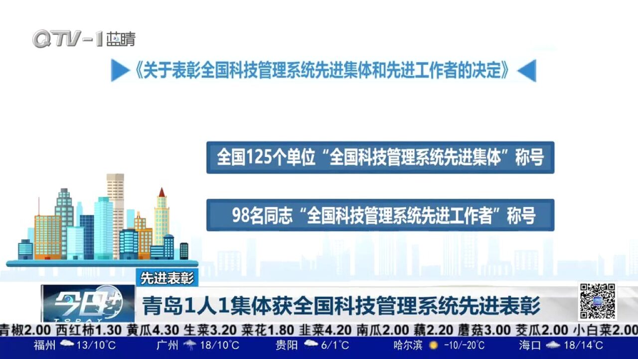 青岛1人1集体获全国科技管理系统先进表彰