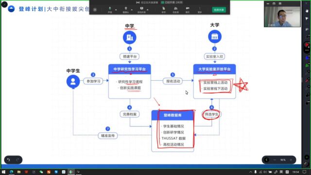 登峰平台大学活动实验室介绍