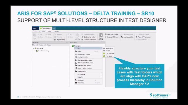 ARIS For SAP 测试设计器 | Software AG