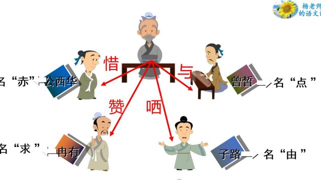 人教版必修下《子路、曾皙、冉有、公西华侍坐》第二课时