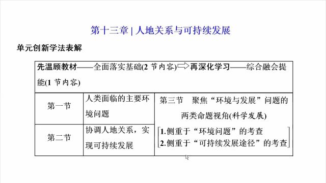 高三地理复习课《协调人地关系,实现可持续发展》及《聚焦“环境与发展”问题的两类命题视角》