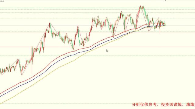 2023年1月30日黄金白银行情分析