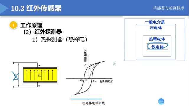 传感器与检测技术 第2版|配套微课视频+全套教学资源(文末赠书)