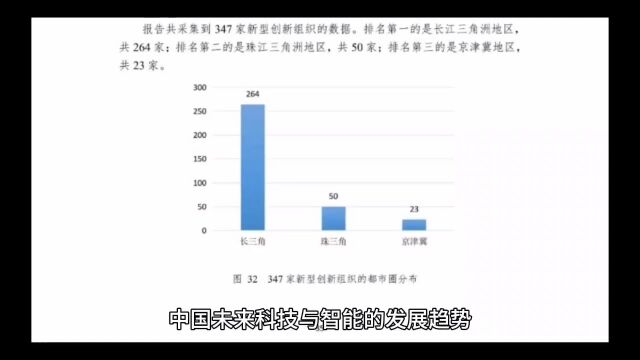 中国未来科技与智能