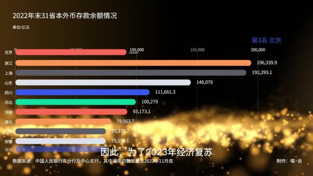 2022年全国超额储蓄,广东存款突破30万亿