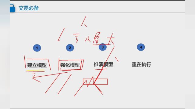 邹老师寻找关键阻力合集