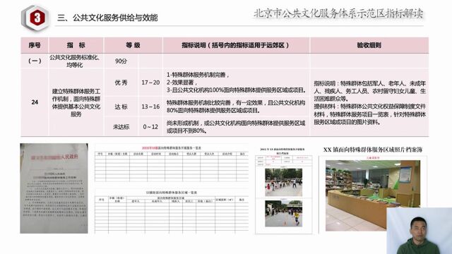 北京市公共文化服务体系示范区建设标准指标解读——行政村篇