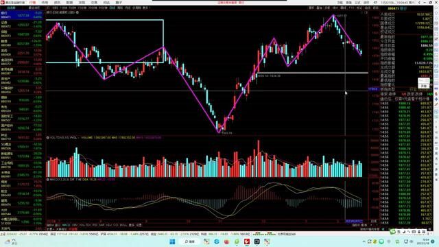 20230218银行证券保险软件军工半导体光伏有色等技术分析